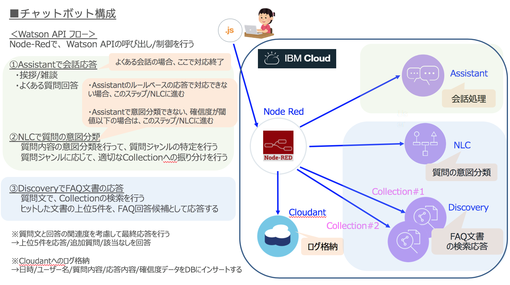 スクリーンショット 2020-04-20 15.06.13.png