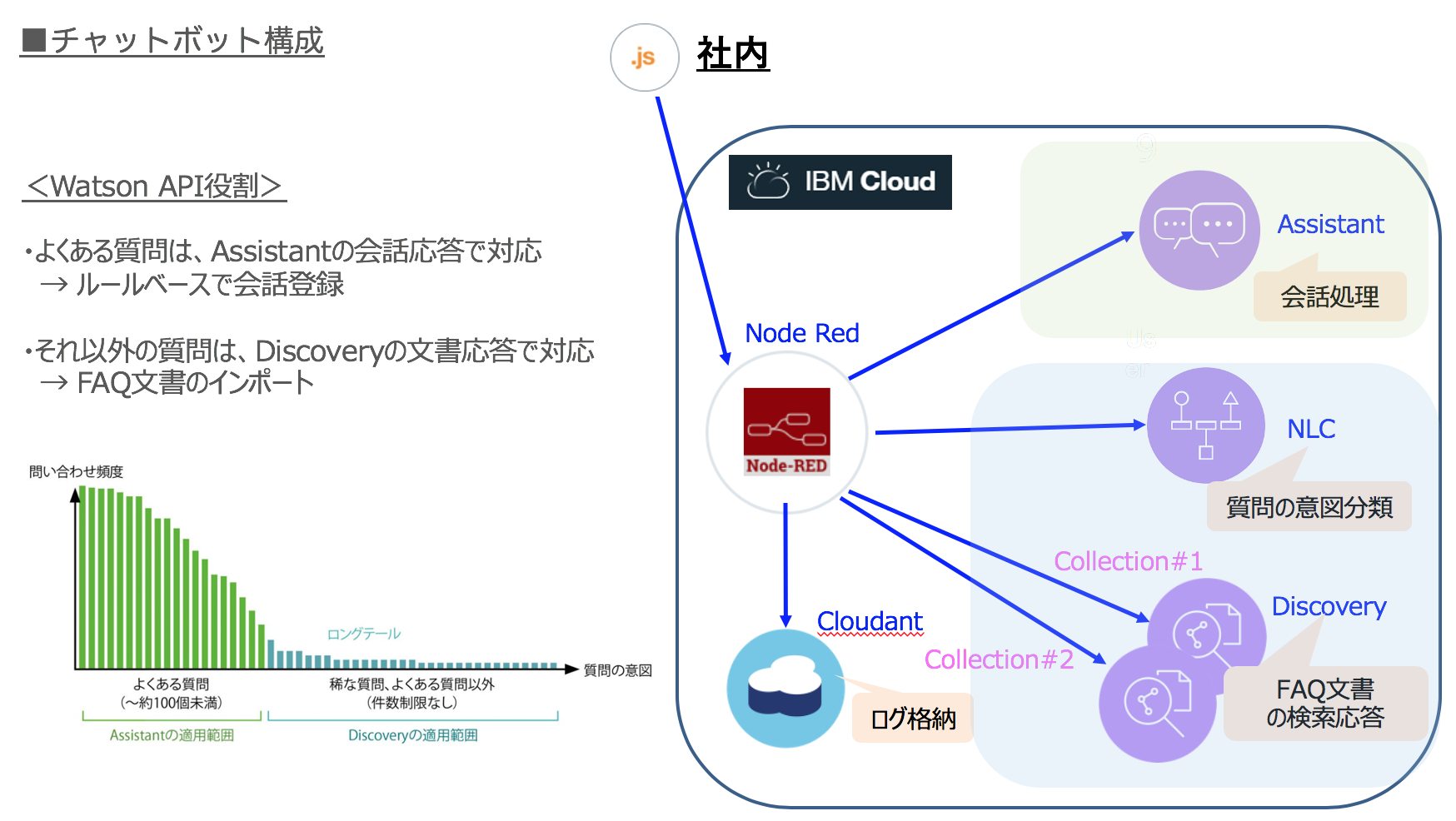 スクリーンショット 2020-04-20 14.28.58.png