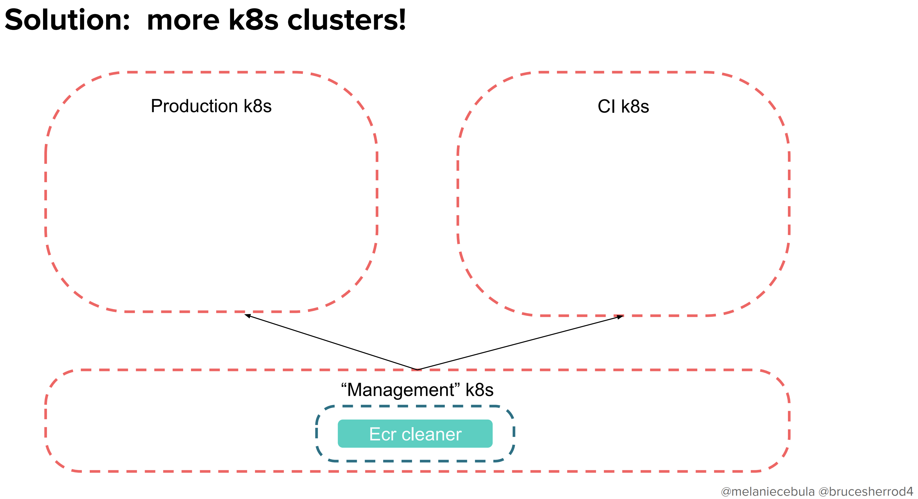 スクリーンショット 2019-12-12 18.09.36.png