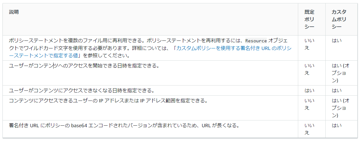 YGK YGK・よつあみ XBRAID アップグレードX8 オムニウム 200m
