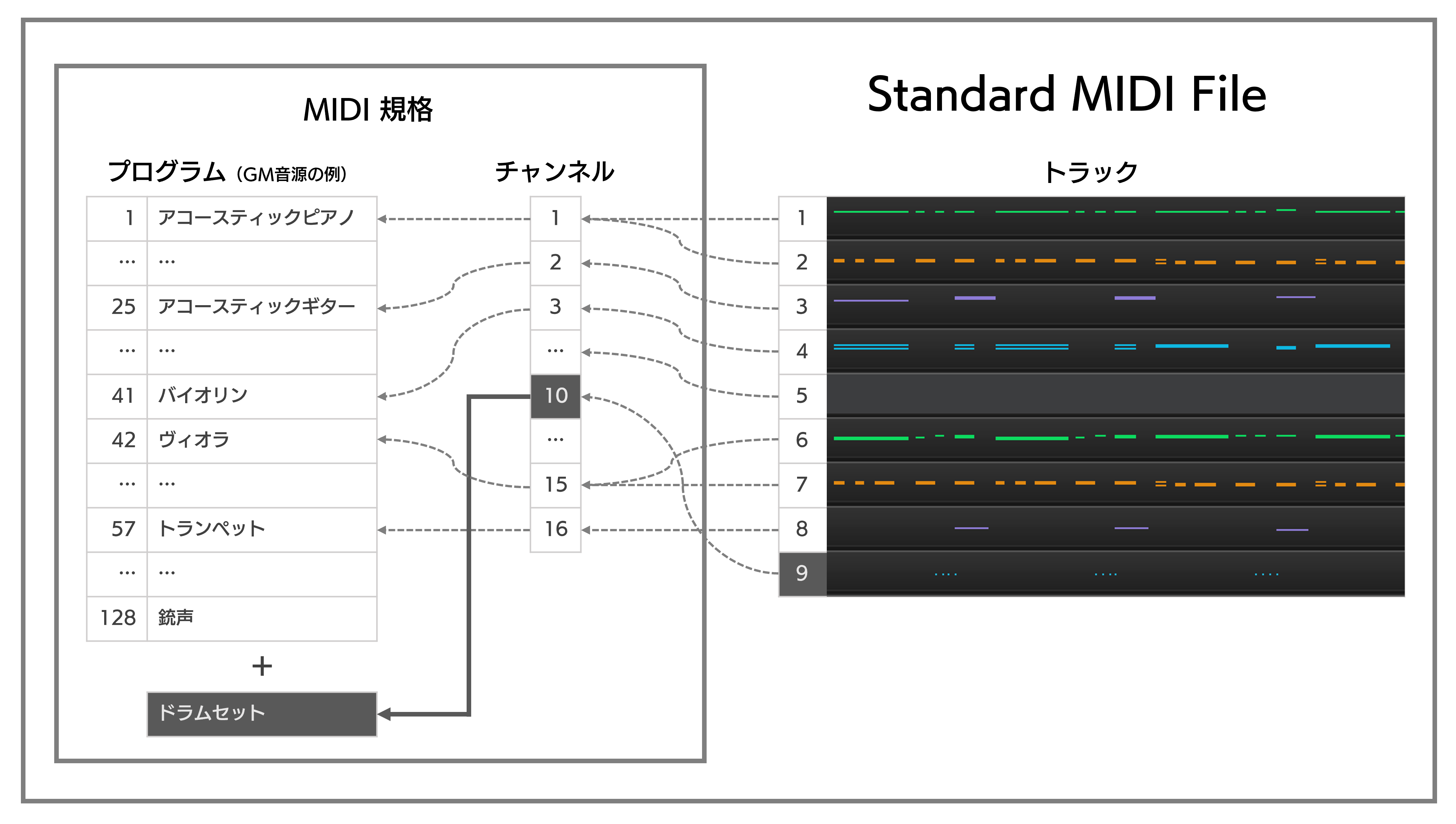 新品未開封 TK SOUND SUPERSIMULATIONS MIDIデータ TK-Pie, ZX Spectrum HDMI interface - Share Project - PCBWay