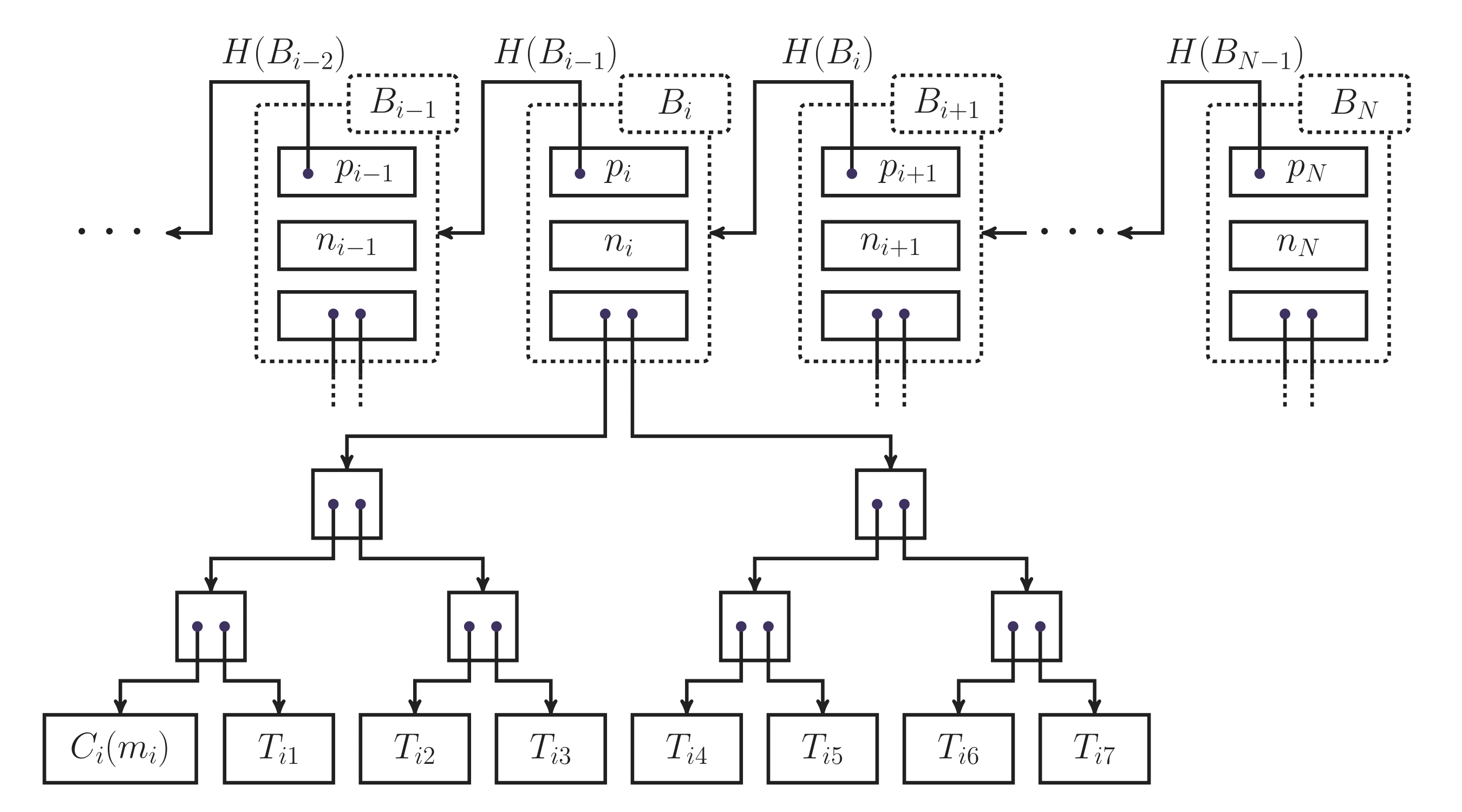 Internal transaction ビットコイン (95) 사진