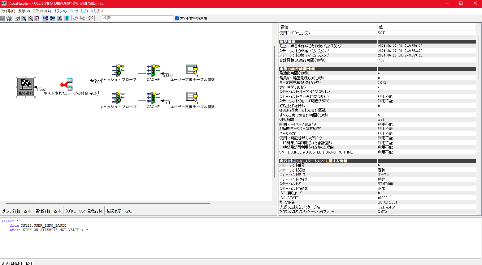 Db2 for i のSQLパフォーマンスデータ取得手順 と User_Info