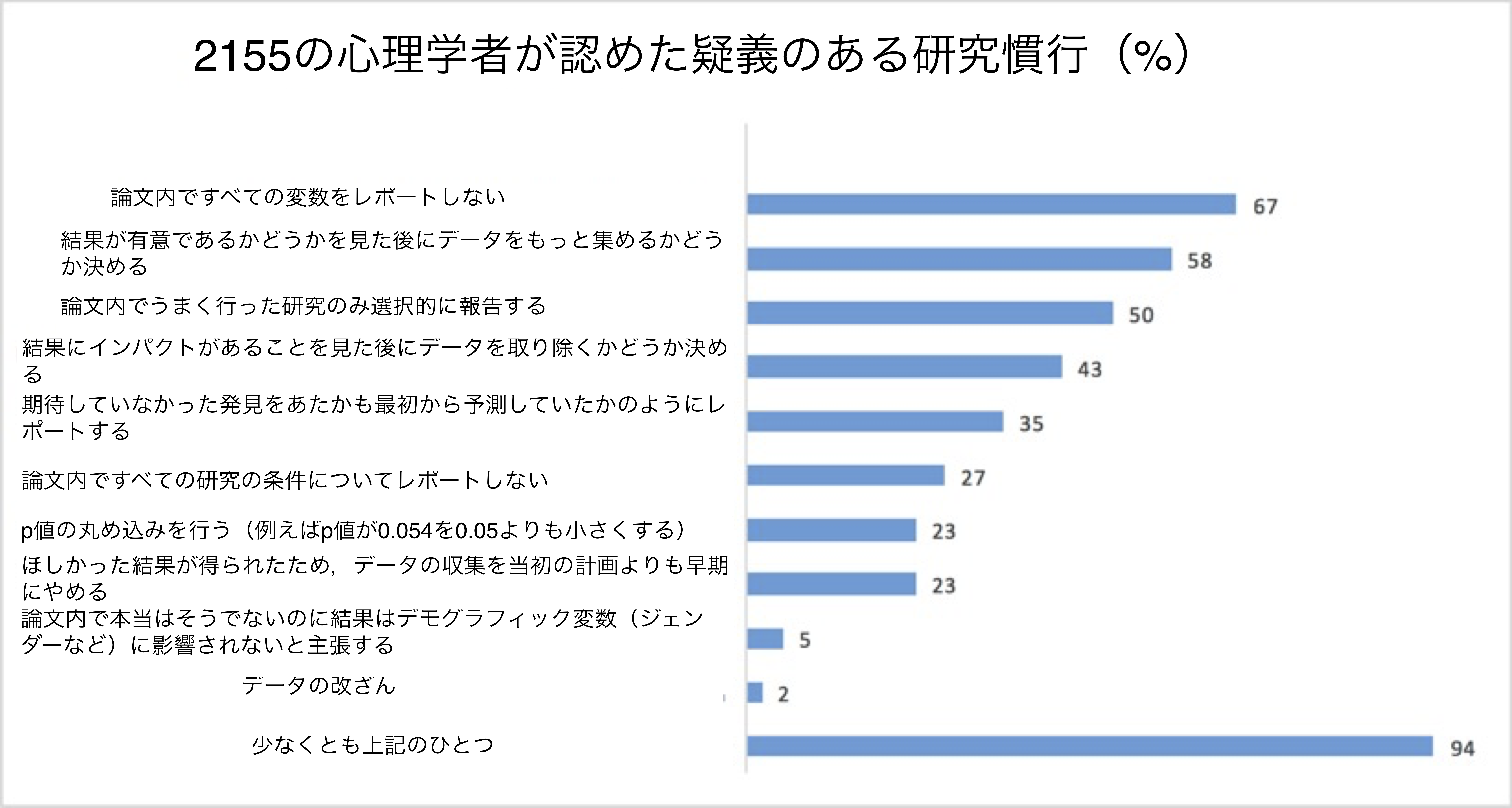 論文紹介 数字に対する信用について Qiita