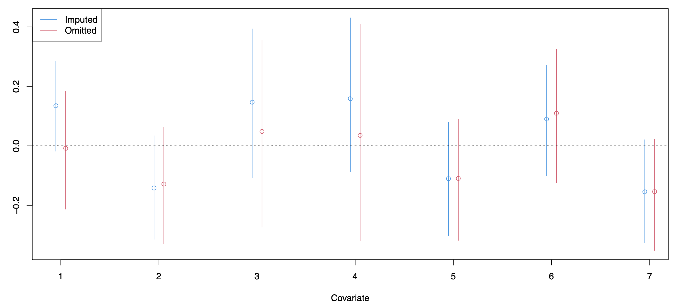StanでCox回帰を実装する 生存時間のベイズモデリング 統計学 Qiita