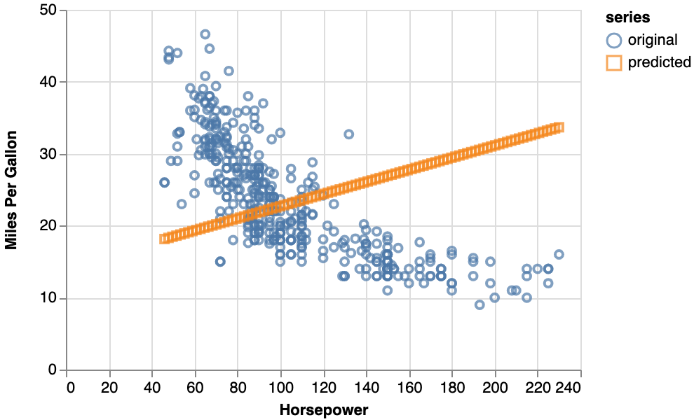 Model Predictions vs Original Data.png