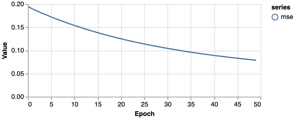 Training Performance - mse.png