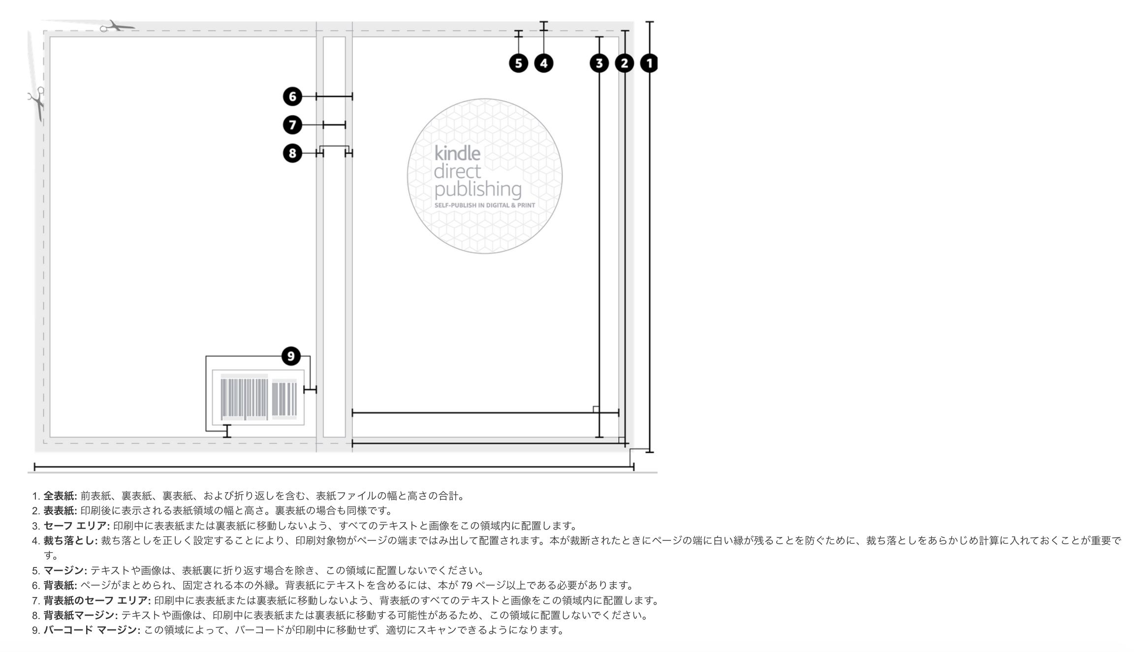 技術書典13ドタバタ出典記【パート2】〜アマゾンで紙の本を