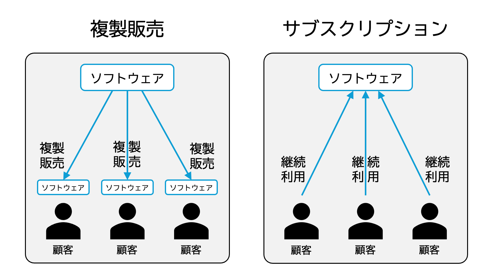 複製販売とサブスクリプション.png