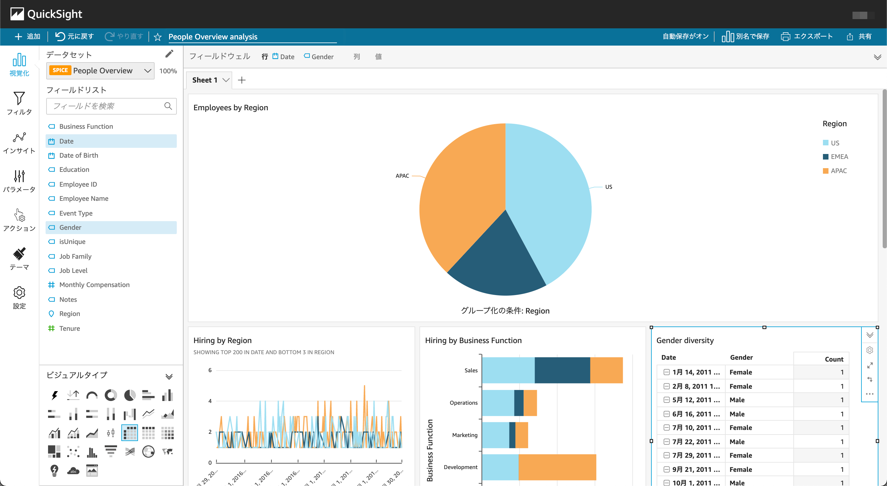 People Overview analysis 2021-11-06 19-15-52.png