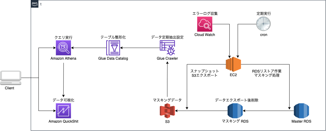 ソリューション1次提出.drawio (1).png