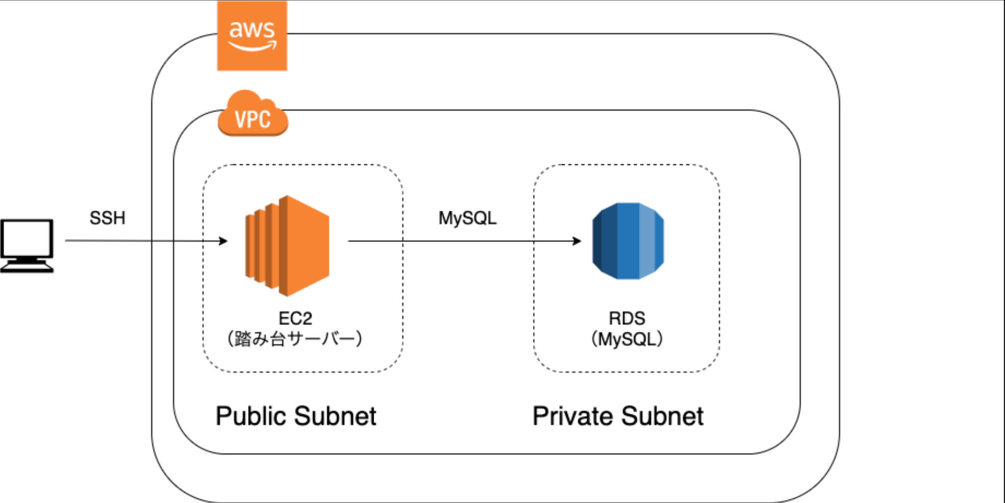 スクリーンショット 2021-11-01 16.37.47.png