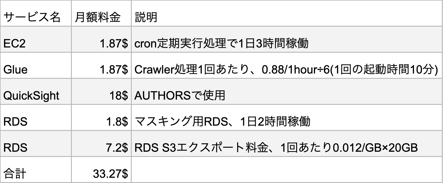 スクリーンショット 2021-11-06 18.34.33.png