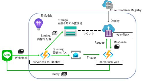 スクリーンショット 2019-12-01 22.44.19.png