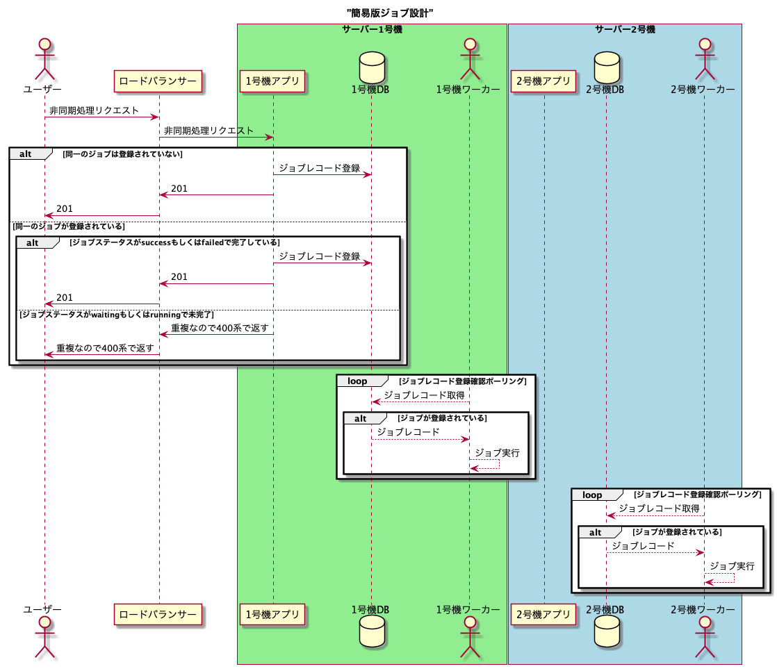 簡易的なジョブの設計とplantumlのシーケンス図 非同期処理 Qiita