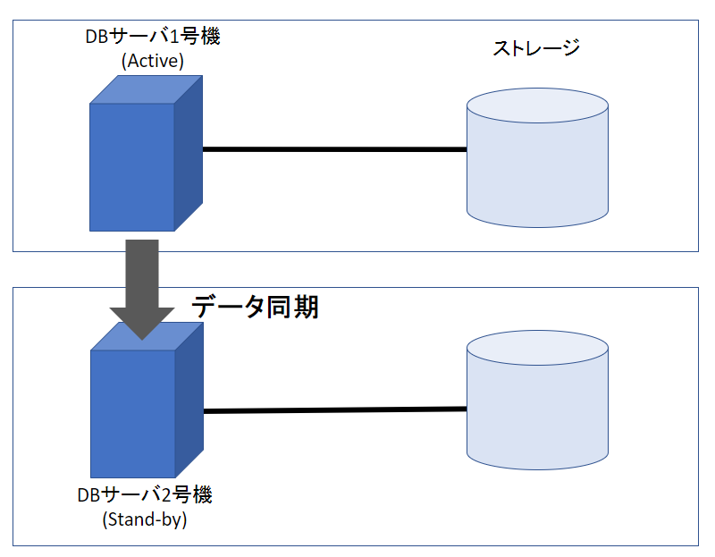 企業内データベース構築と活用（ペーパーバック） 企業内データベース構築と活用（ペーパーバック）
