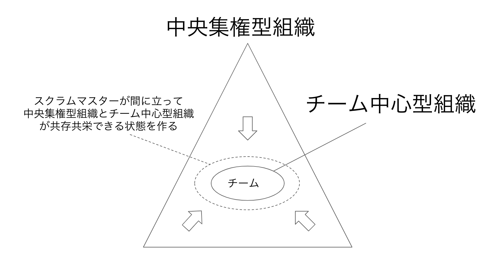 スクラムマスターとは？必要なスキル・心構えなど #スクラム - Qiita
