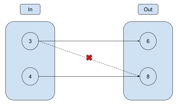 関数型プログラミング・定理の証明・コンピュータビジョン 関数型プログラミング・定理の証明・コンピュータビジョン Pythonを