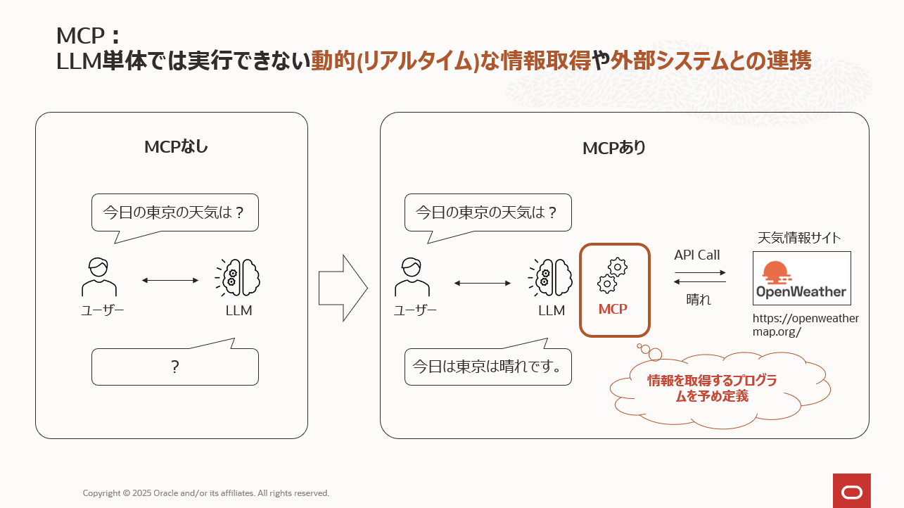 Agent2Agent：AIエージェントの最先端アーキテクチャ #LangGraph - Qiita