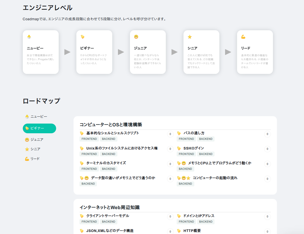 具体的にどう本物のエンジニアになるかというお話（バックエンドエンジニアのロードマップ付） #Rails - Qiita