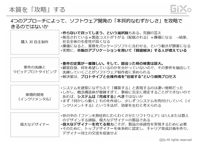 人月の神話 の個人的まとめ Qiita