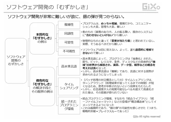 人月の神話 の個人的まとめ Qiita