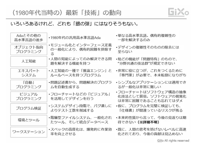 人月の神話 の個人的まとめ Qiita