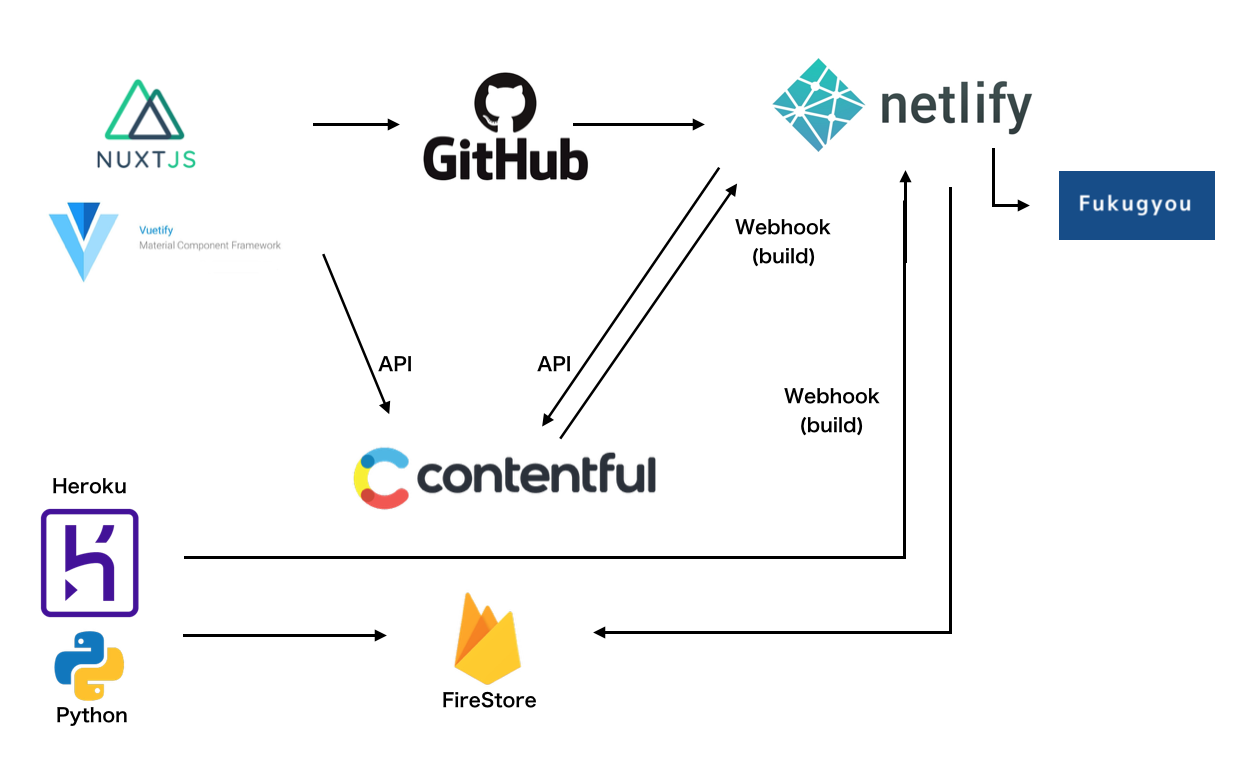 スクリーンショット 2019-08-26 19.22.04.png