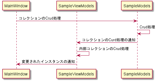 sequency_diagram.png