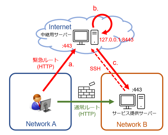 2b57fe99-8a8a-8b59-171a-