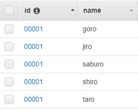 DynamoDB TransactionsをGolangで実装してみる
