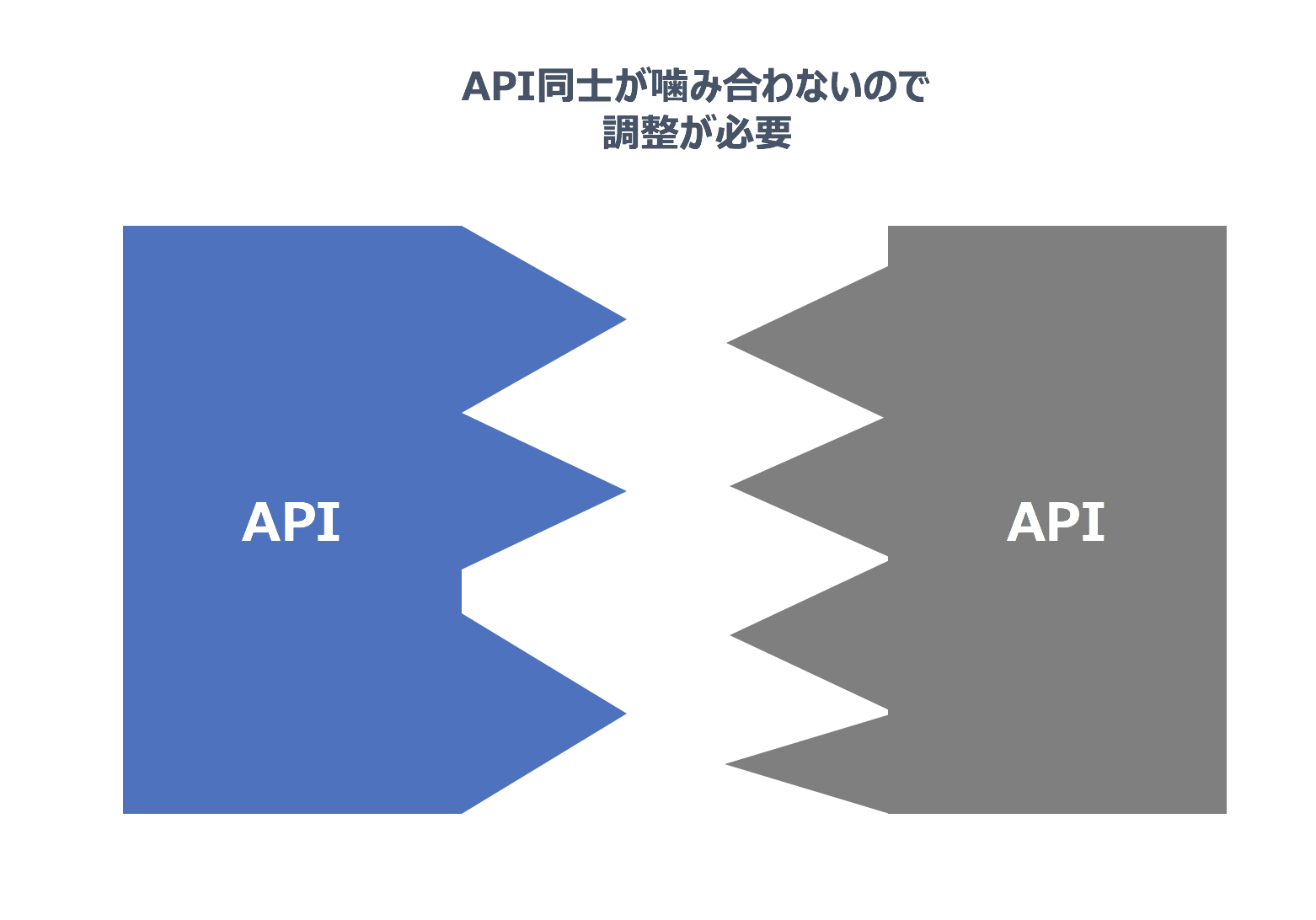 ブロックチェーンのインターオペラビリティを利用した送金ネットワークの考察 #Blockchain - Qiita