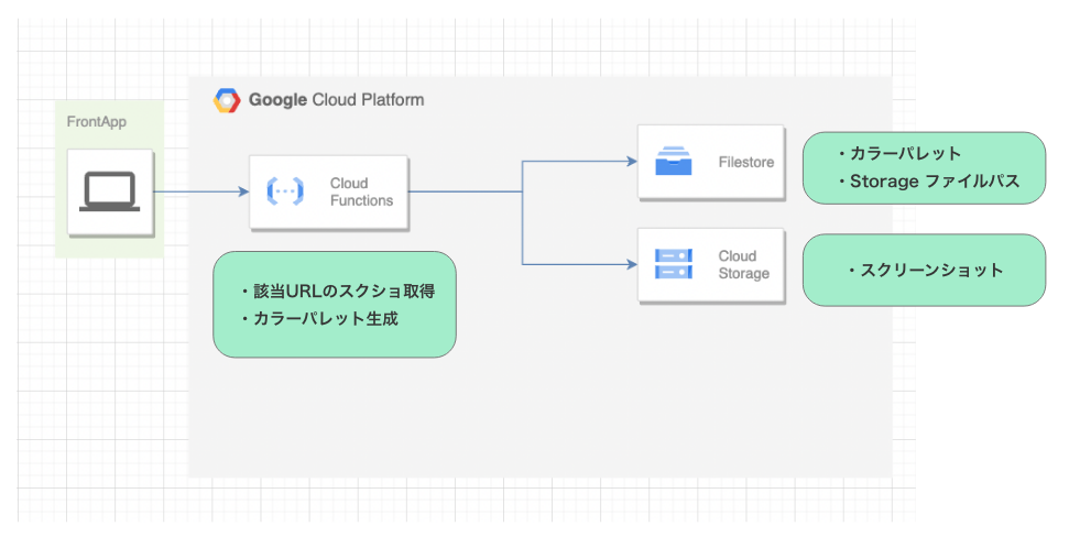 スクリーンショット 2022-06-08 2.19.28.png
