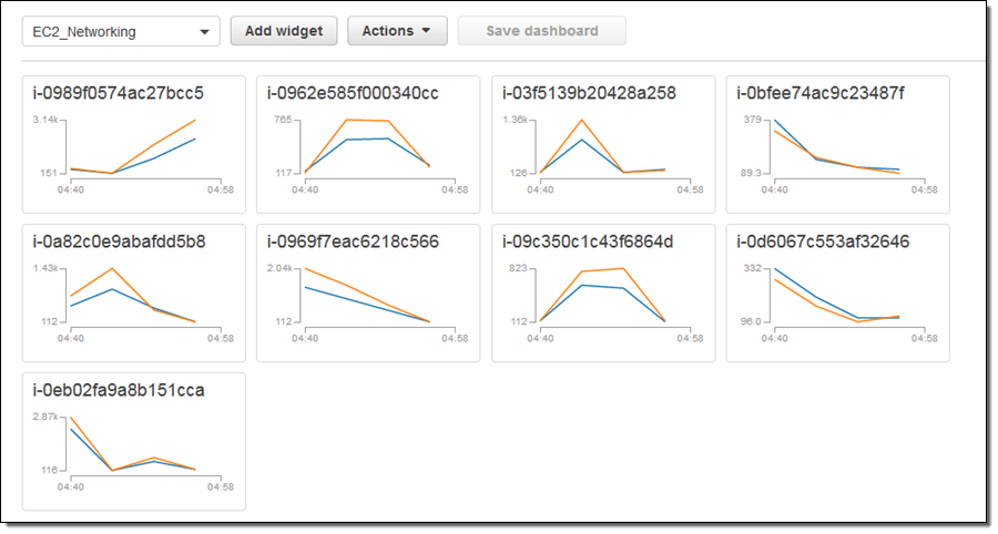 SOA-C02 Test Dumps Pdf