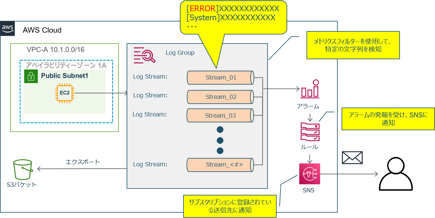 AWS認定資格】SOA-C02にアップデートされたぞぉぉぉ！！（途中なので