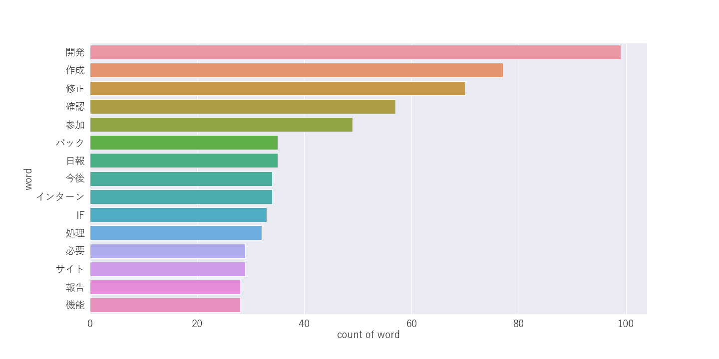 noun_word_count