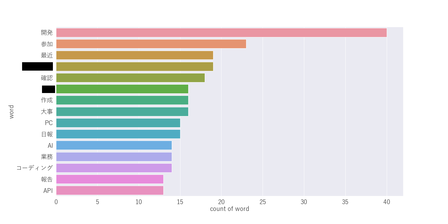 noun_word_count