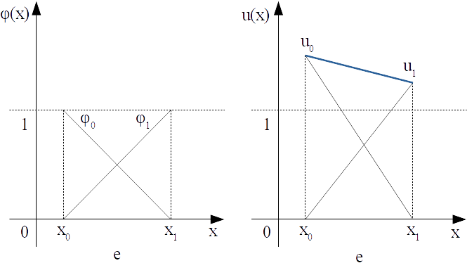 fem1d_image.png