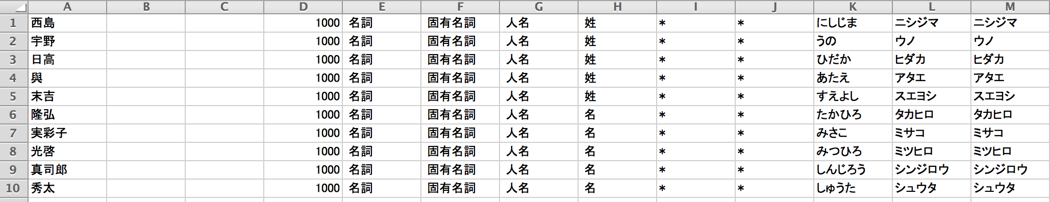 実名詞