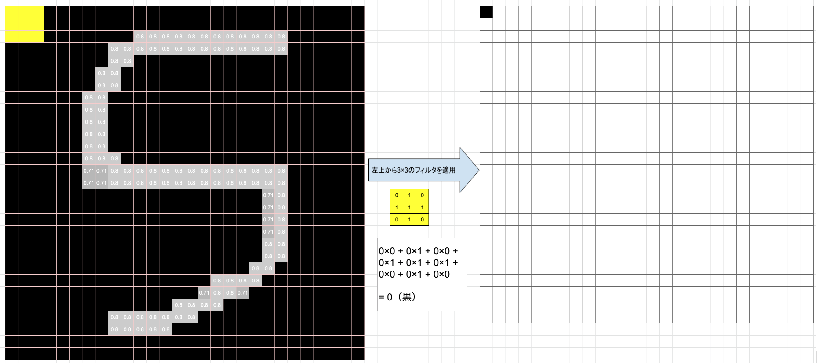 28ピクセルの3×3フィルタ.png