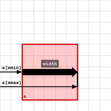 IoU の計算方法の最終的解決と世界一親切な図説 #Python - Qiita