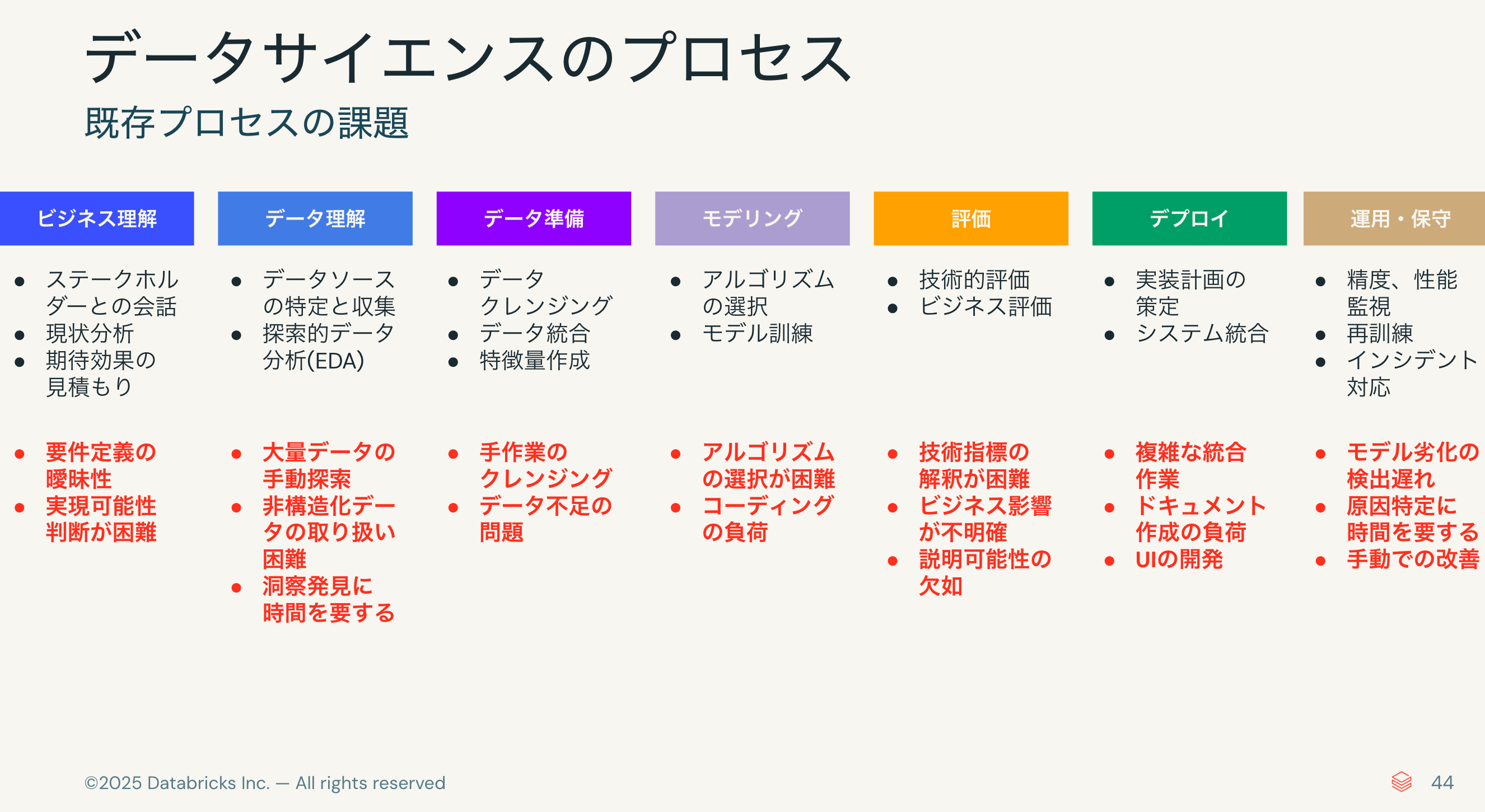 生成AI／データサイエンティスト／Python／R image-104-1024x330.png