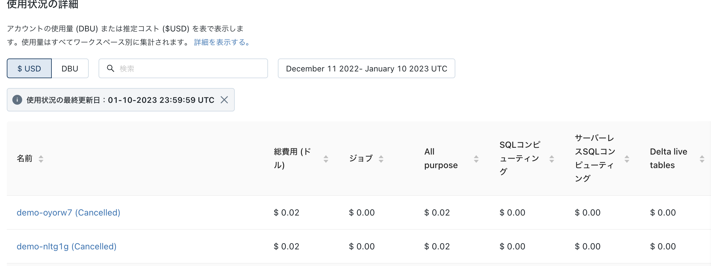 Databricksアカウントコンソールを用いて課金データを参照する #Databricks - Qiita