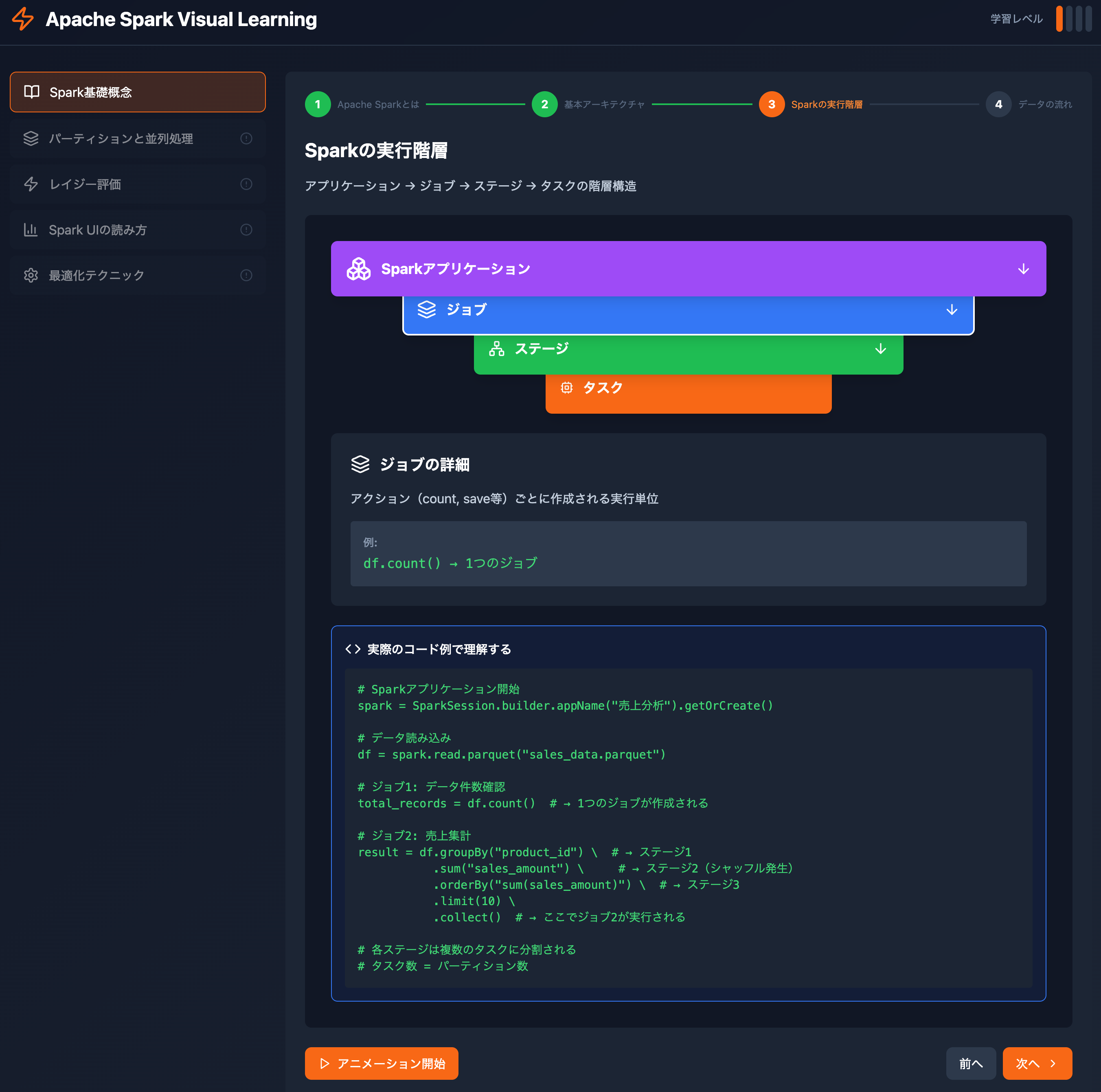 ビジュアルを通じて学ぶApache Spark #Databricks - Qiita