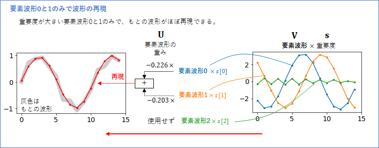 ボ*ド様 時系列解析 上 定常過程編 時系列解析 (上(定常過程編)) | J.D. ハミルトン, Hamilton