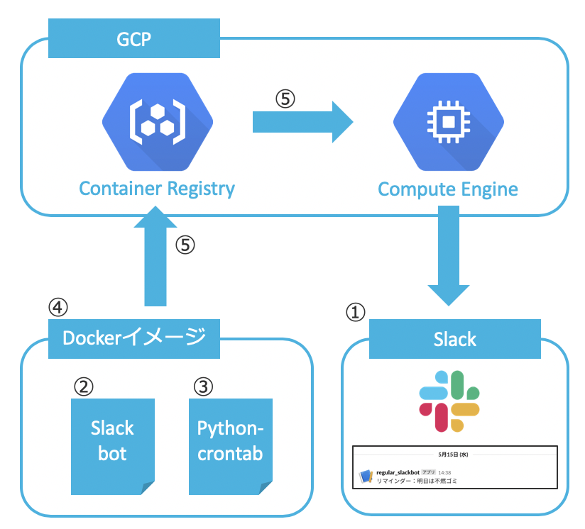スクリーンショット 2019-05-26 12.06.58.png