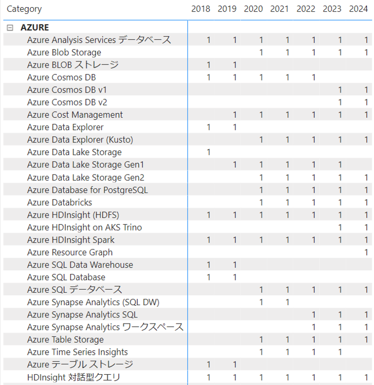 biページ Power BI - データの視覚化 | Microsoft Power Platform