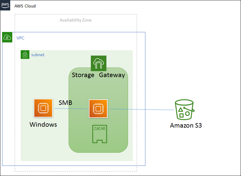 AWS Storage gateway 使ってWindows用ファイルサーバー構築（SMB） Gateway Qiita