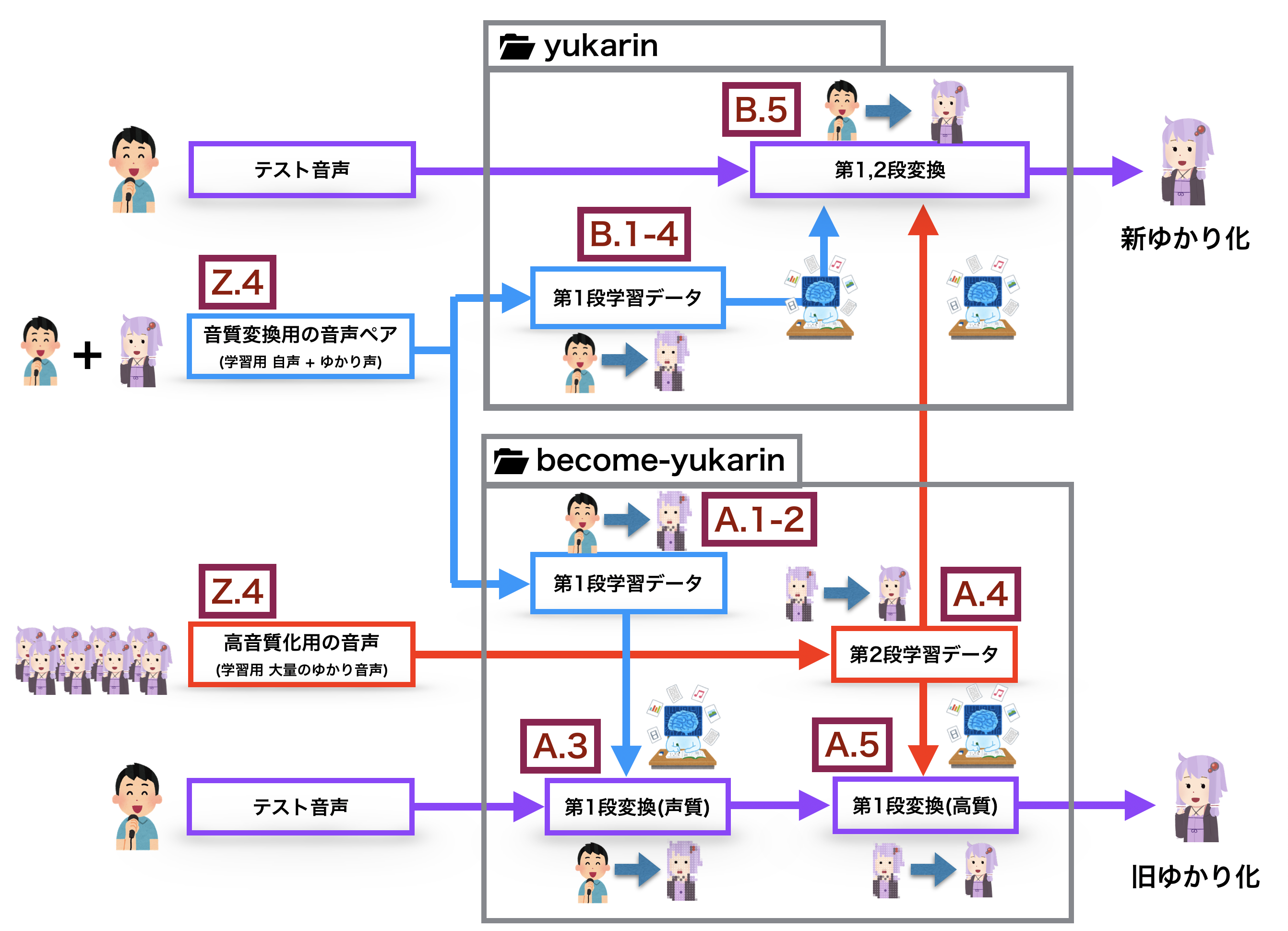 スクリーンショット 2019-07-11 15.32.41.png