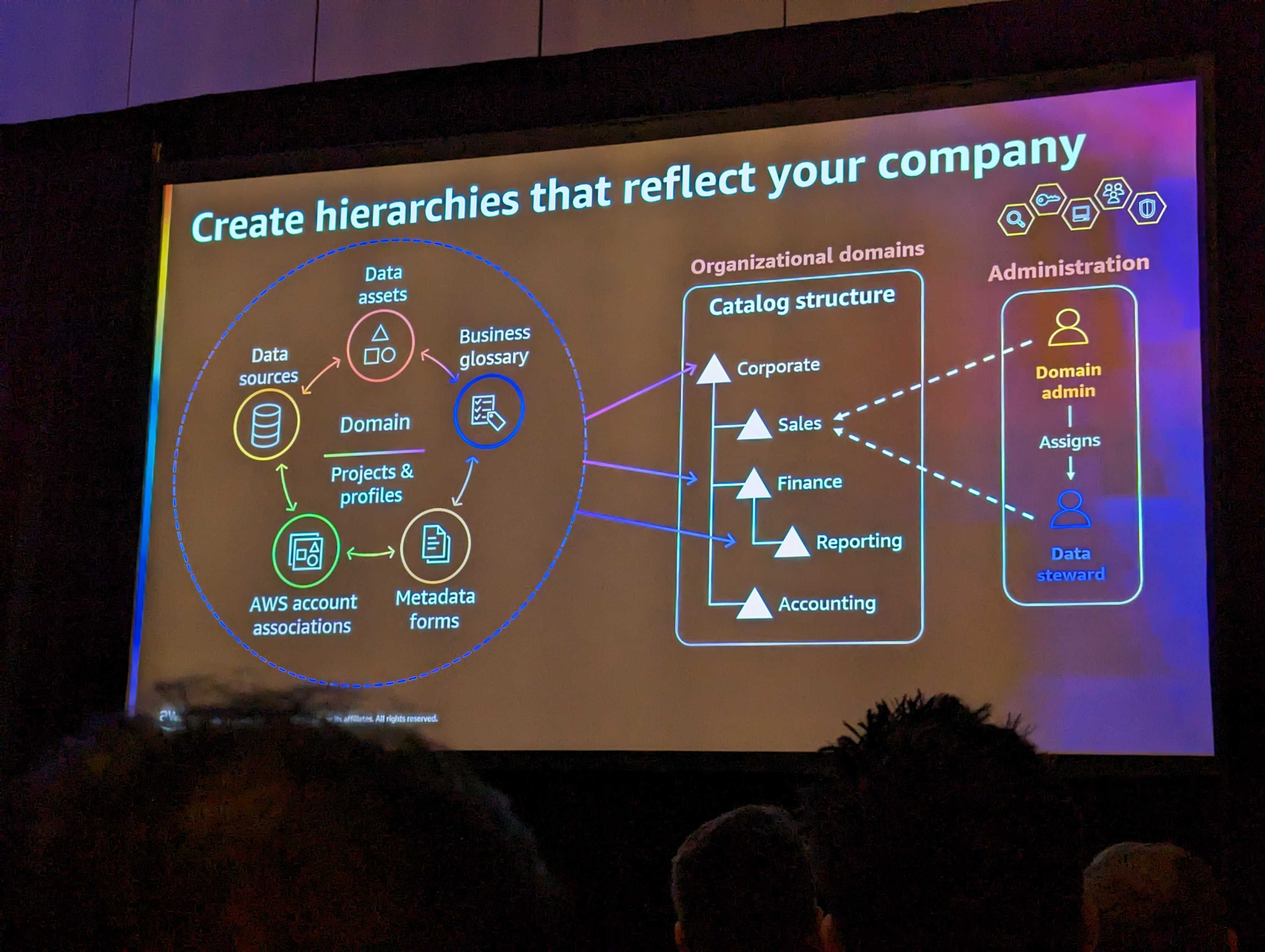 Amazon DataZone とはどんなサービスか AWS Qiita
